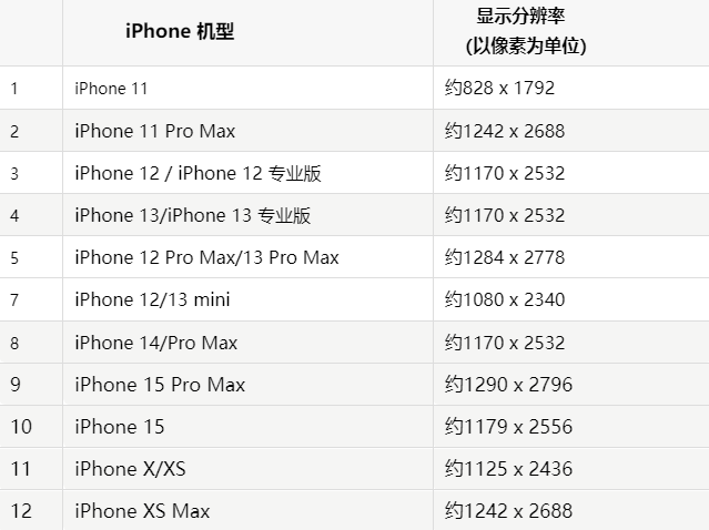 苹漯河果维修分享iPhone主屏幕壁纸显得模糊怎么办