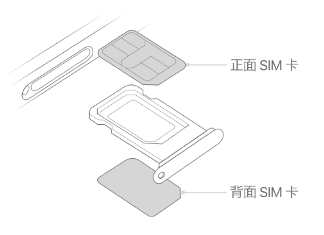 漯河苹果15维修分享iPhone15出现'无SIM卡'怎么办 