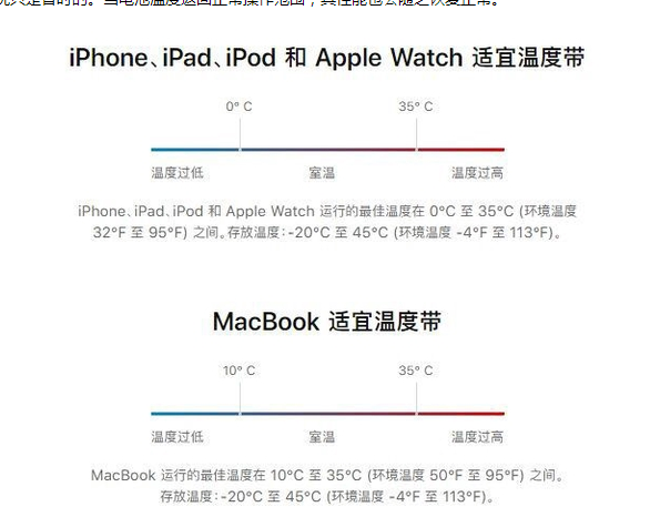 漯河苹果13维修分享iPhone 13耗电越来越快怎么办 