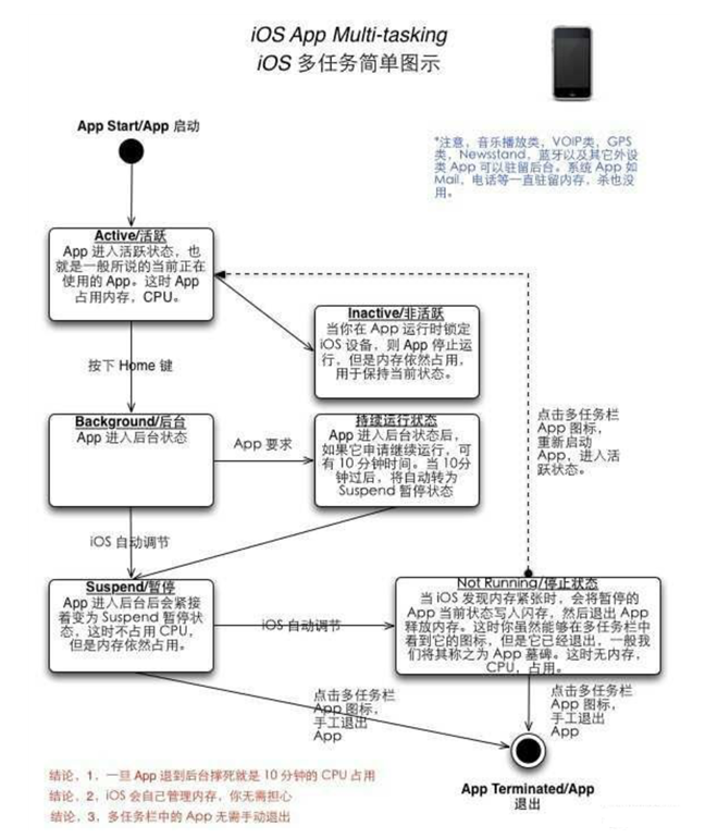 漯河苹果手机维修分享iPhone 为什么不加大内存 