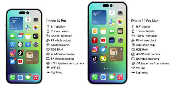 漯河苹果14维修分享iPhone 14具体参数汇总 