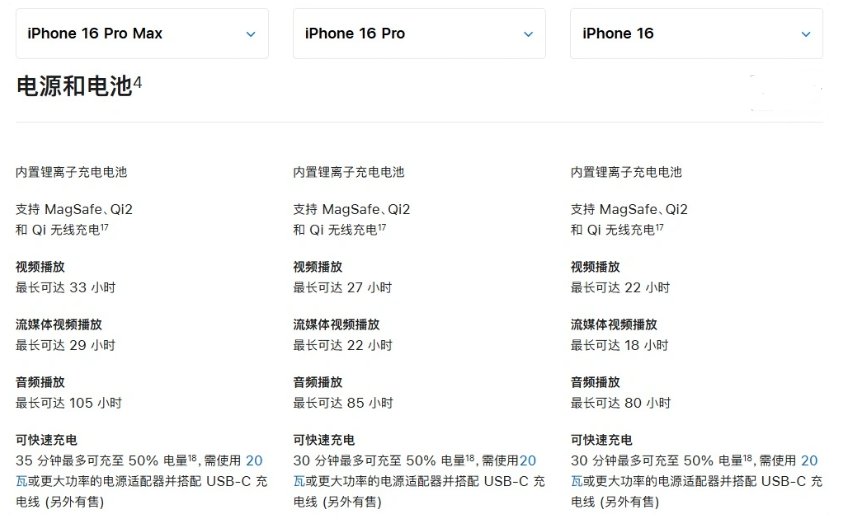 漯河苹果手机维修分享 iPhone 16 目前实测充电峰值功率不超过 39W 