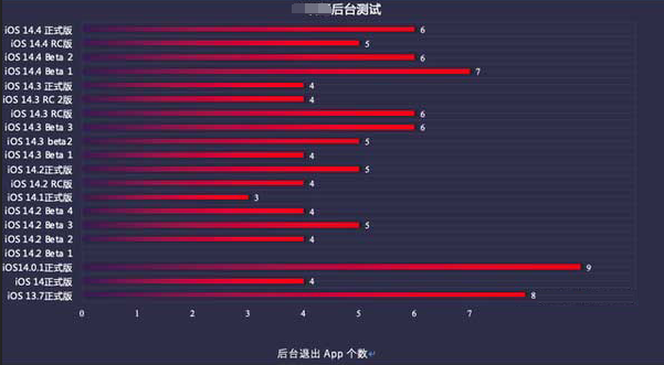 漯河苹果手机维修分享iOS14.5beta1续航怎么样 