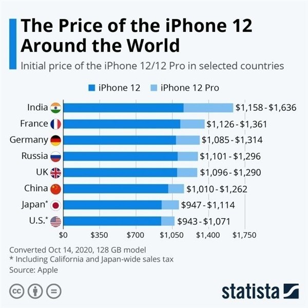 漯河苹果手机维修分享哪个购买iPhone 12/12 Pro更便宜 